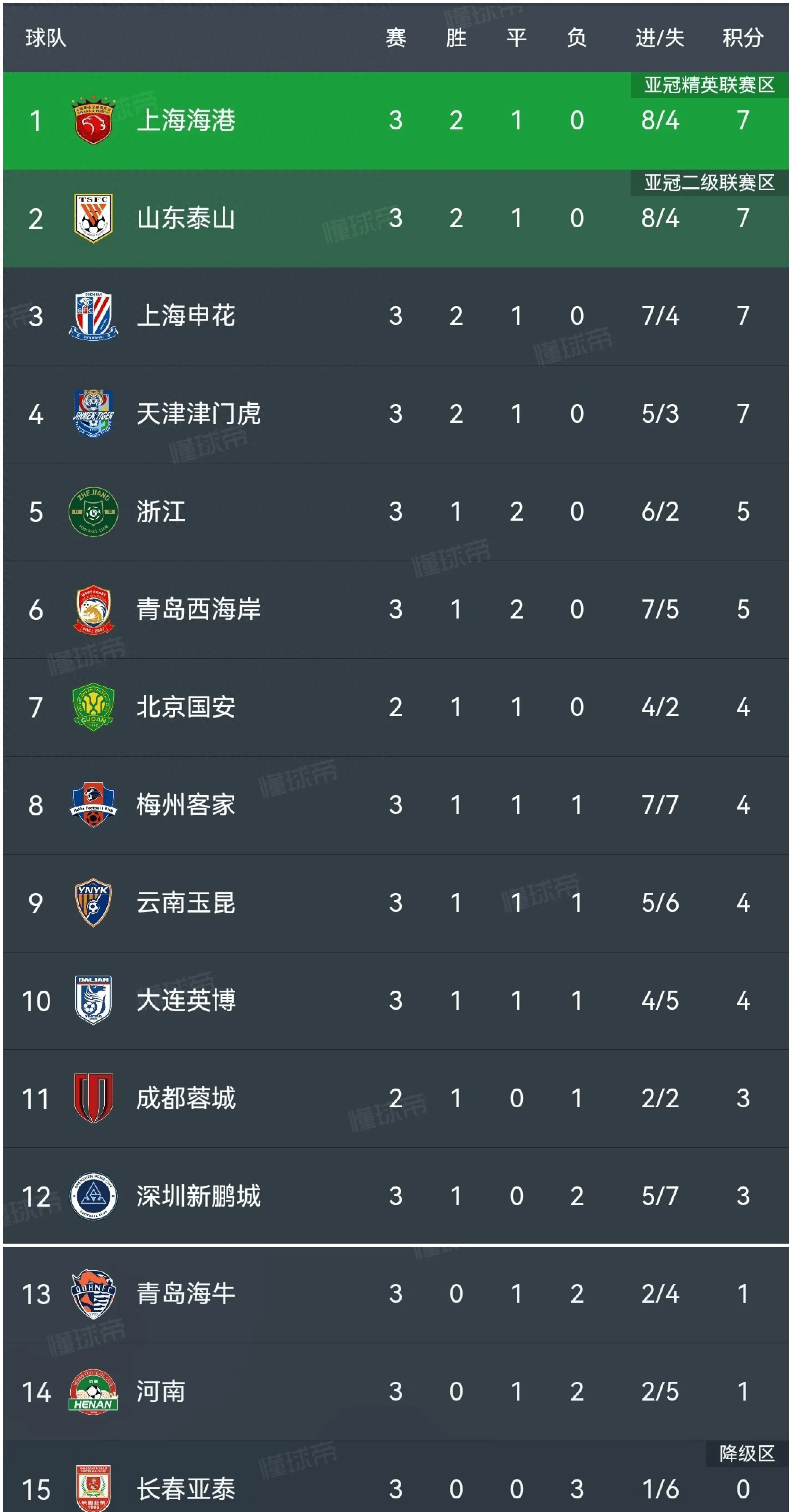 开云体育app-亚洲杯官方公布最新积分榜，悬念再起