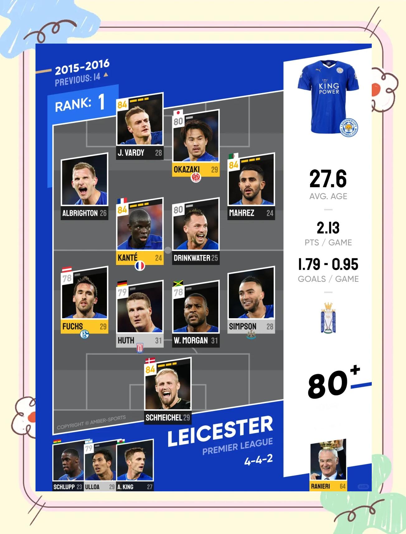 开云sport-英超战队状态火热，誓夺总冠军