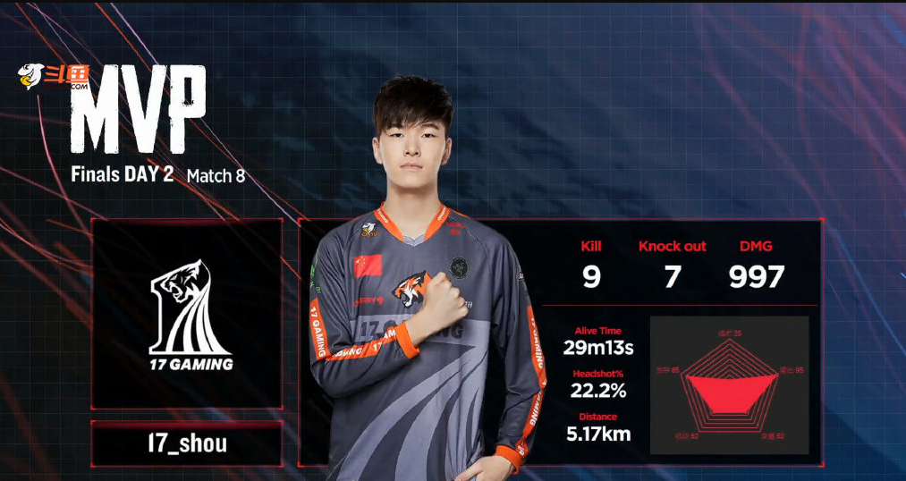 包含终极之夜！绝地求生冠军悬念即将揭晓的词条